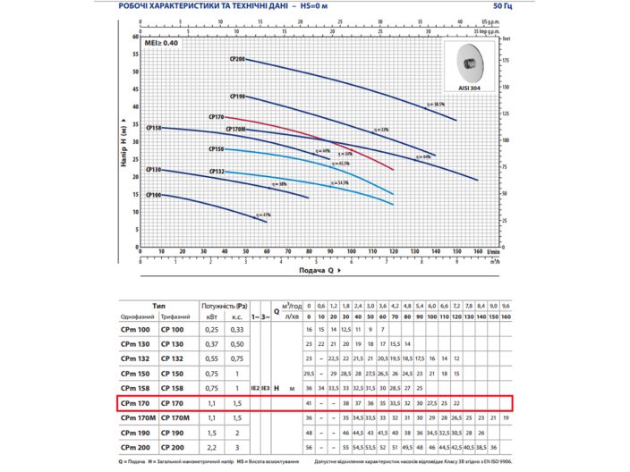 CPm 170 Відцентровий насос Pedrollo від «НасосВДом»