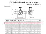 Редуктор тиску води Herz 3/4" 1268212