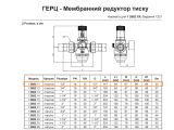 Редуктор тиску води Herz 1/2" 1268211