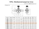Редуктор тиску води Herz 2" 1268215