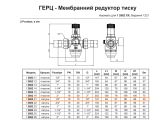 Редуктор давления воды Herz 1/2" 1268221