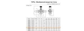 Редуктор давления воды Herz 1" 1268223