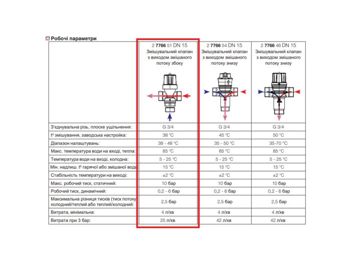 Смесительный клапан для системы водоснабжения ТМV, арт. 2776651