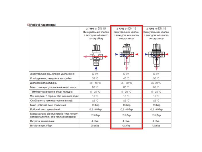 Смесительный клапан для системы водоснабжения ТМV2, арт. 2776654