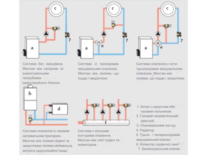 5503-05.000 Hydrolux Heimeier перепускной клапан от НасосВДом
