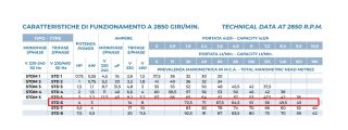 STD 6 Відцентровий насос Conforto від «НасосВДом»