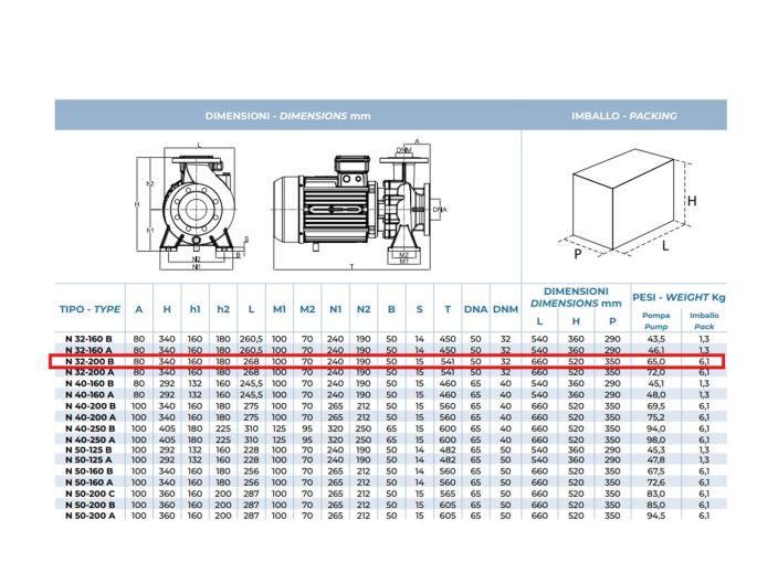 N 32-200 В Відцентровий насос Conforto від «НасосВДом»