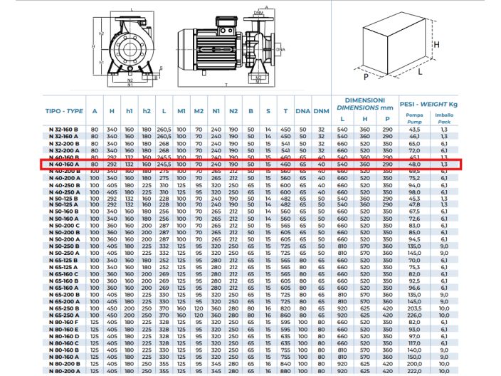 N 40-160 А Центробежный насос Conforto от НасосВДом