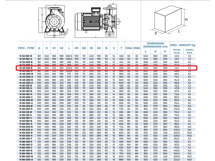 N 40-160 В Центробежный насос Conforto от НасосВДом