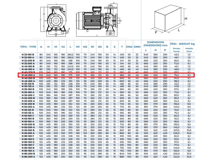 N 40-200 А Центробежный насос Conforto от НасосВДом