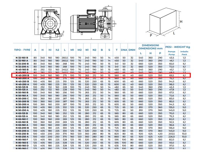 N 40-200 В Відцентровий насос Conforto від «НасосВДом»