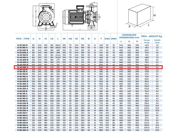 N 40-250 А Відцентровий насос Conforto від «НасосВДом»
