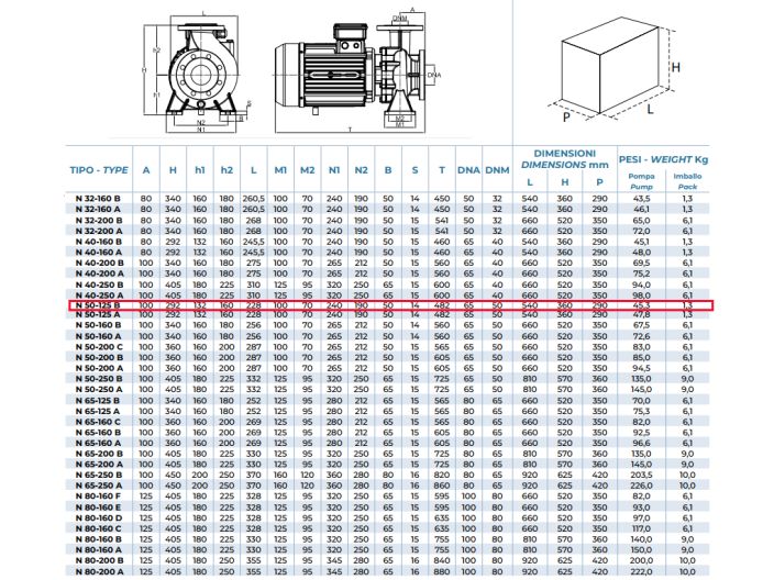 N 50-125 В Відцентровий насос Conforto від «НасосВДом»