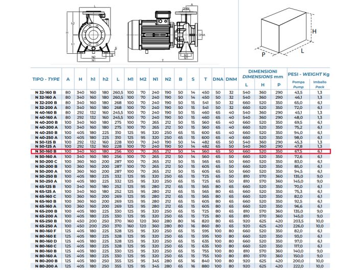 N 50-160 В Відцентровий насос Conforto від «НасосВДом»