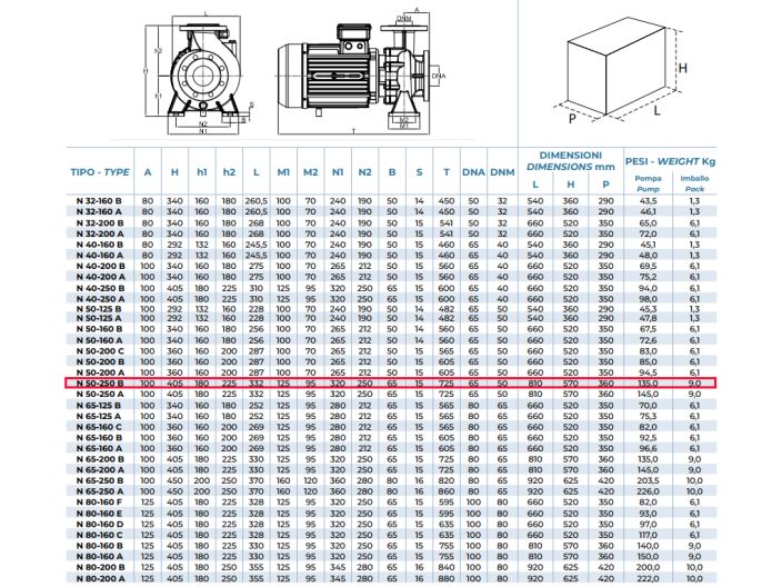 N 50-250 В Центробежный насос Conforto от НасосВДом