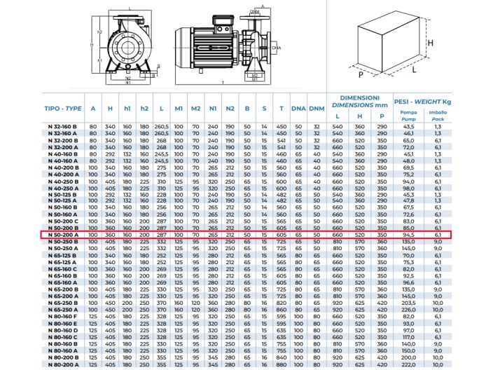 N 50-200 А Центробежный насос Conforto от НасосВДом