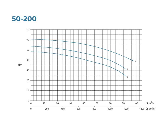 N 50-200 А Центробежный насос Conforto от НасосВДом