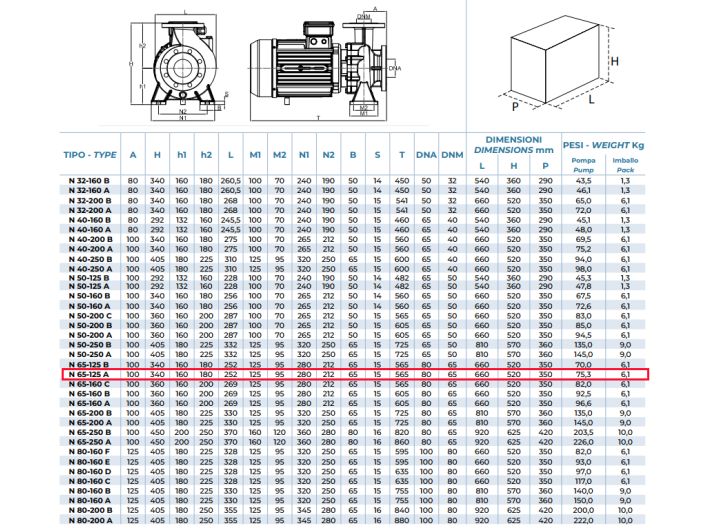 N 65-125 А Відцентровий насос Conforto від «НасосВДом»