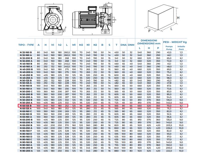 N 65-125 В Відцентровий насос Conforto від «НасосВДом»