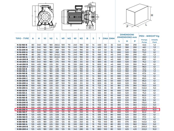 N 65-250 А Відцентровий насос Conforto від «НасосВДом»
