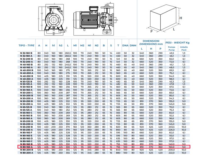 N 80-160 А Відцентровий насос Conforto від «НасосВДом»