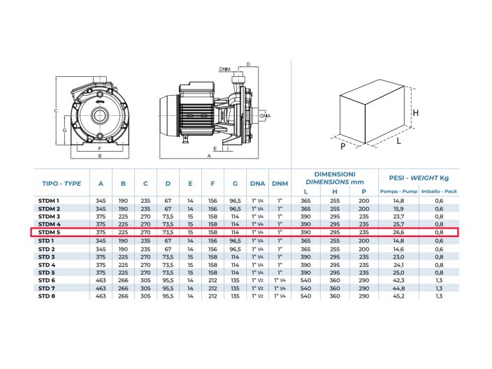 STDM 5 Центробежный насос Conforto от НасосВДом