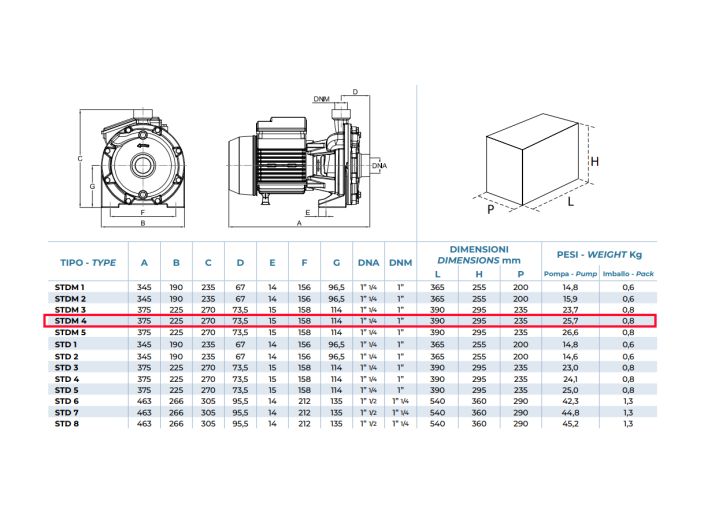 STDM 4 Відцентровий насос Conforto від «НасосВДом»