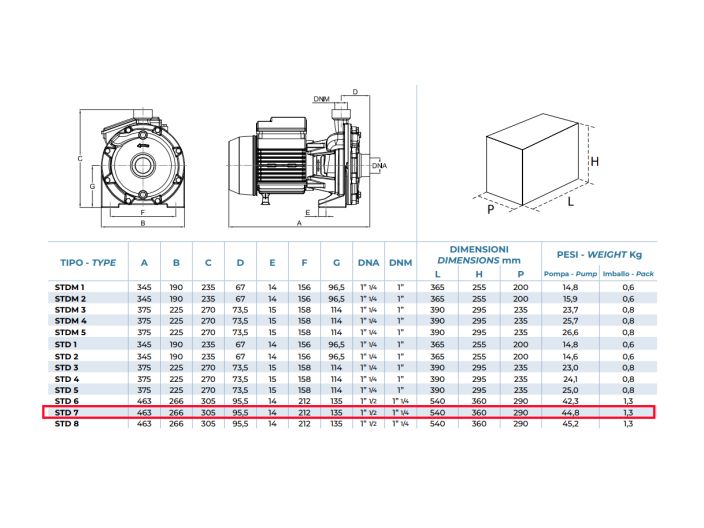 STD 7 Центробежный насос Conforto от НасосВДом