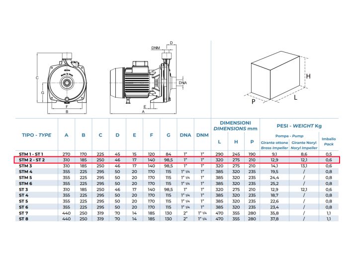 STМ 2 Центробежный насос Conforto от НасосВДом