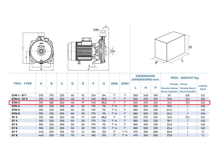 STМ 3 Відцентровий насос Conforto від «НасосВДом»