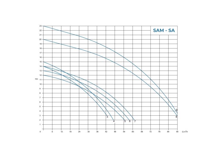 SА 5 Центробежный насос Conforto от НасосВДом