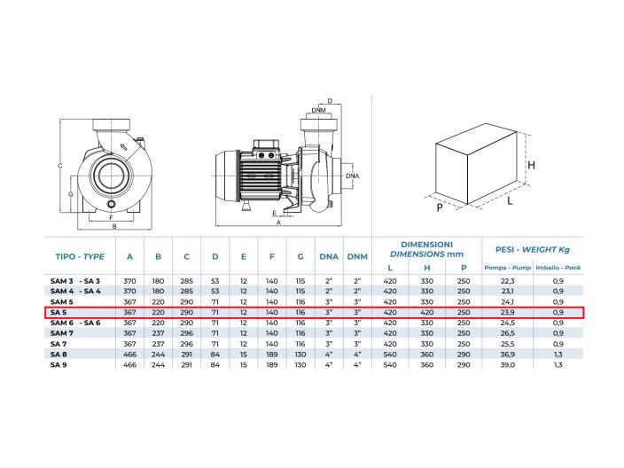 SА 5 Центробежный насос Conforto от НасосВДом