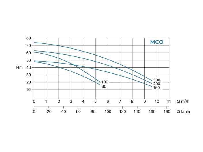 Насосна станція Conforto BS MCO 150/4 - 200 від «НасосВДом»