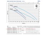 Многоступенчатый самовсасывающий насос  PEDROLLO PLURIJETm 3/80 купить в интернет-магазине «НасосВДом» Киев Украина