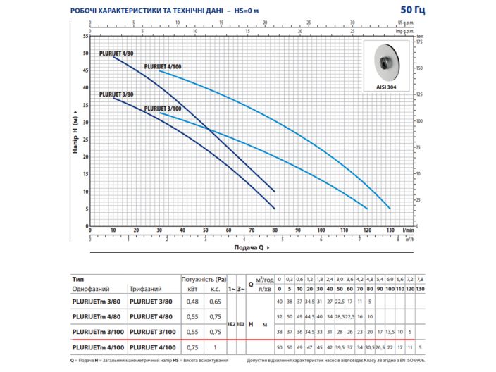 Многоступенчатый самовсасывающий насос  PEDROLLO PLURIJETm 3/100 купить в интернет-магазине «НасосВДом» Киев Украина