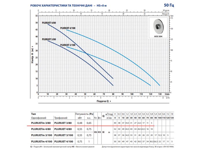 Багатоступінчастий самовсмоктуючий насос PEDROLLO PLURIJET 3/80 купити в інтернет-магазині «НасосВДом» Київ Україна