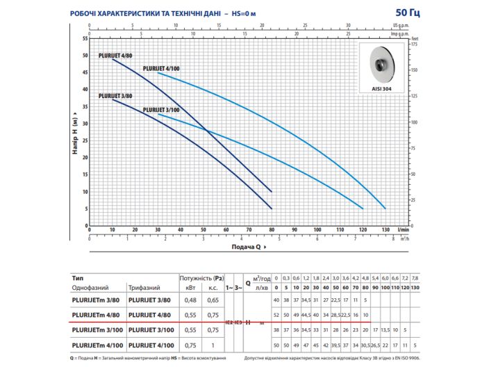 Многоступенчатый самовсасывающий насос  PEDROLLO PLURIJET 4/80 купить в интернет-магазине «НасосВДом» Киев Украина