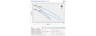 Многоступенчатый самовсасывающий насос  PEDROLLO PLURIJET 4/80 купить в интернет-магазине «НасосВДом» Киев Украина