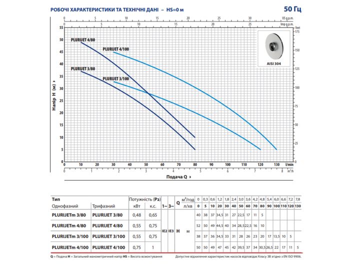 Багатоступінчастий самовсмоктуючий насос PEDROLLO PLURIJET 4/100 купити в інтернет-магазині «НасосВДом» Київ Україна