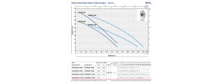 Многоступенчатый самовсасывающий насос  PEDROLLO PLURIJET 4/100 купить в интернет-магазине «НасосВДом» Киев Украина