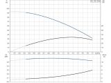 Насос для скважины Grundfos SQ1-65 0,7кВт 96510190 купить в интернет-магазине «НасосВДом» Киев Украина
