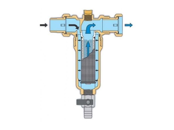 3135 Самоочисний фільтр тонкого очищення для холодної води DN 1 1/4 купити в інтернет-магазині «НасосВДом» Київ Україна