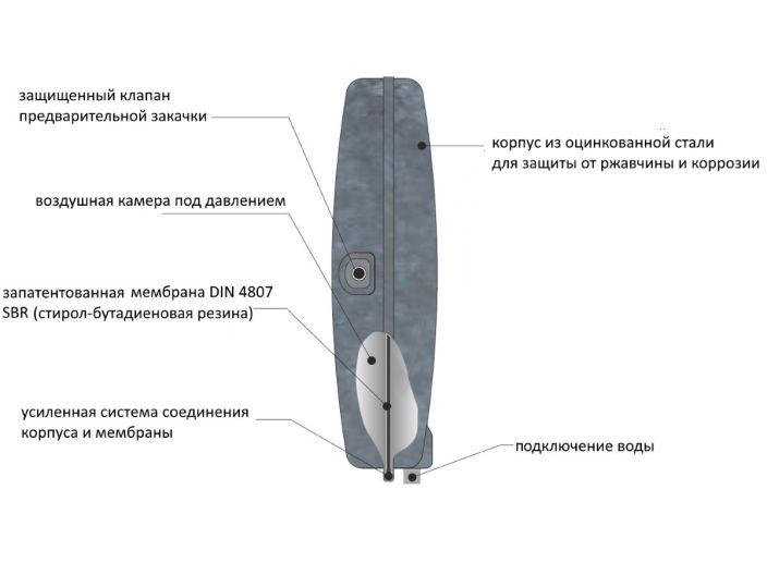 Бак расширительный для отопления Aquasystem VRP 250-7 купить в интернет-магазине «НасосВДом» Киев Украина