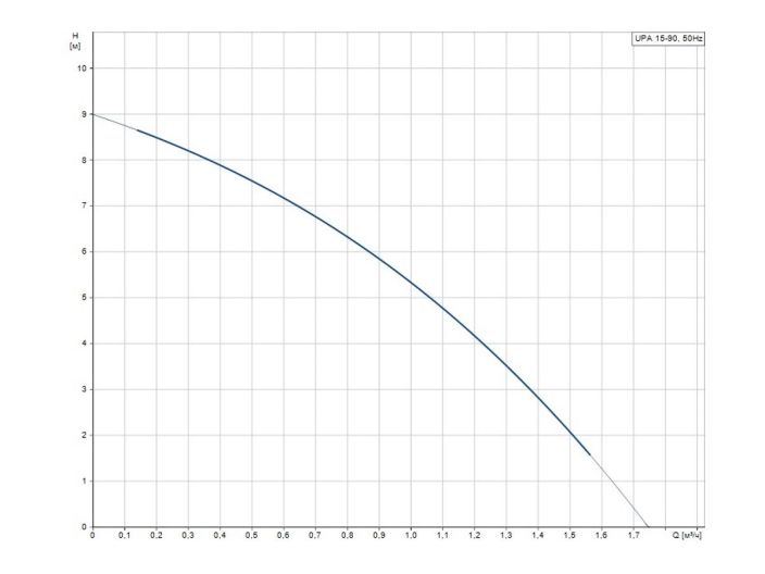 Насос для повышения давления Grundfos UPA 15-90 (99547009) купить в интернет-магазине «НасосВДом» Киев Украина