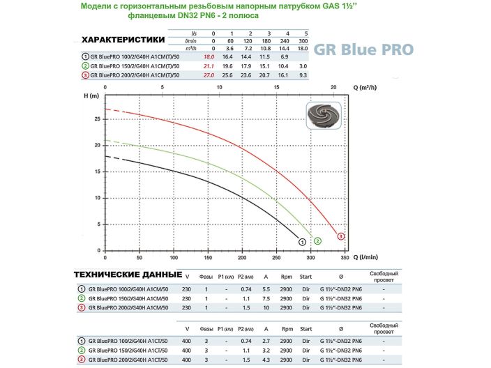 Насос для дренажа Zenit GRbluePRO 200/2/G40H кабель 10 м купить в интернет-магазине «НасосВДом» Киев Украина