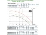 Насос для дренажа Zenit GRbluePRO 200/2/G40H кабель 10 м купить в интернет-магазине «НасосВДом» Киев Украина