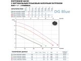 Насос для дренажа Zenit DGblue 50/2/G40V кабель 5 м купить в интернет-магазине «НасосВДом» Киев Украина