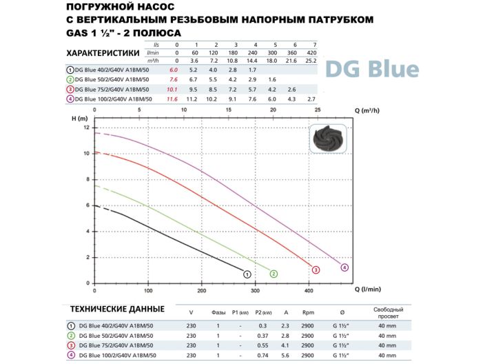 Насос для дренажу Zenit DGblue 40/2/G40V кабель 5 м купити в інтернет-магазині «НасосВДом» Київ Україна
