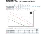 Насос для дренажу Zenit DGblue 75/2/G40V кабель 5 м купити в інтернет-магазині «НасосВДом» Київ Україна