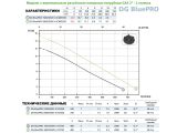 Насос для дренажа Zenit DGbluePRO 50/2/G40V кабель 10 м купить в интернет-магазине «НасосВДом» Киев Украина